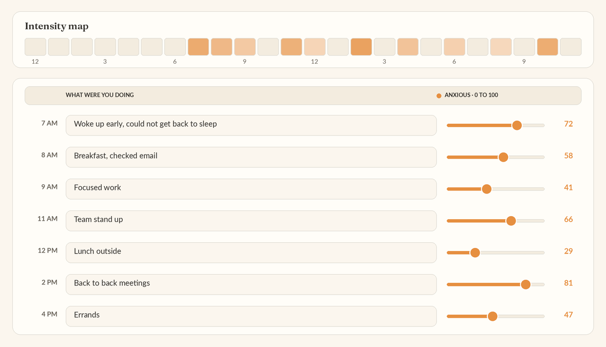 The worksheet showing an intensity map for one day and hour rows with activities and 0 to 100 ratings
